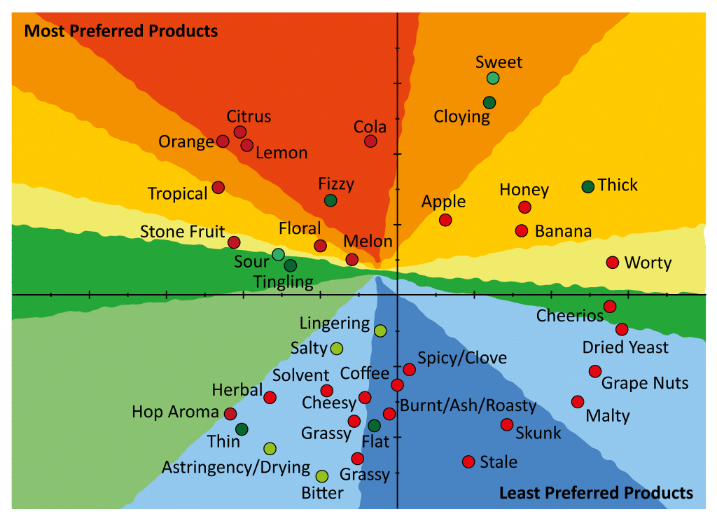 Flavour map (002)